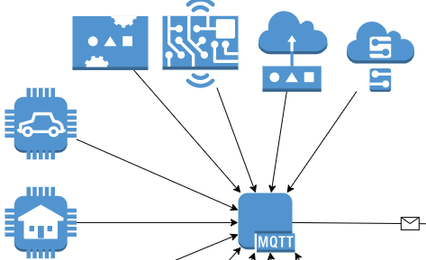 Fun With Sensors&#39; Data